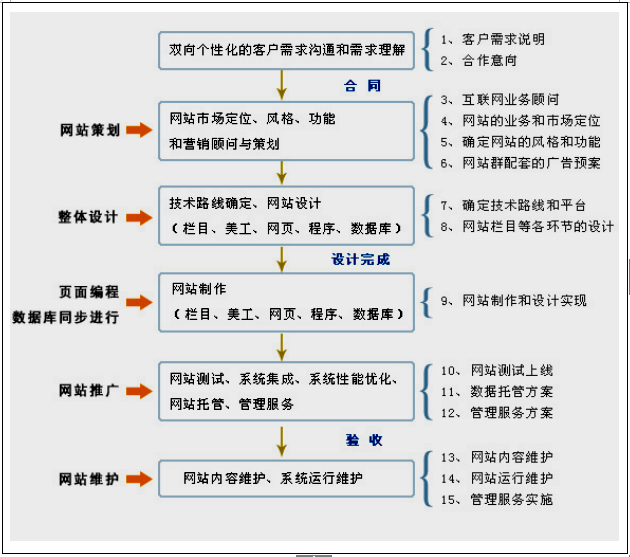 一元云購網(wǎng)站建設(shè)及云購網(wǎng)站制作方案